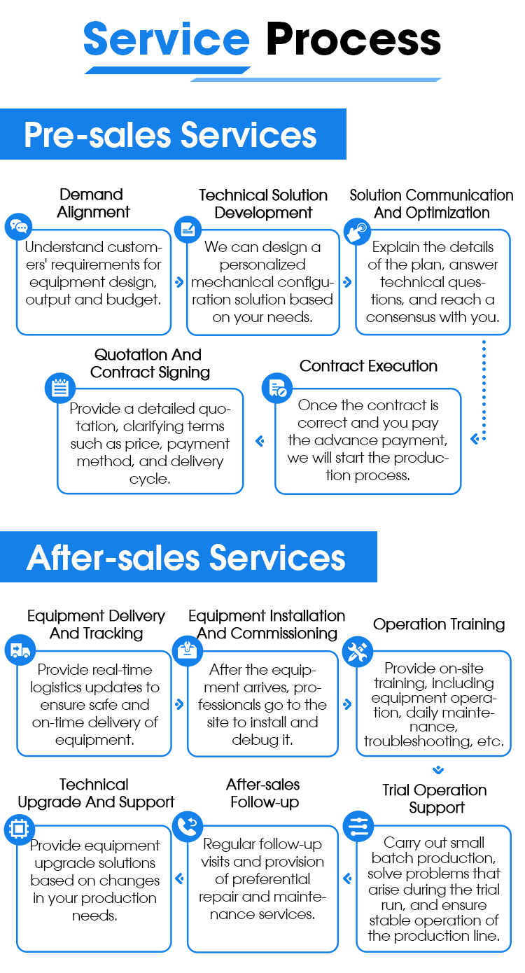 WPC Line, WPC профилі, WPC профилін экструзия желісі, WPC профилі, 