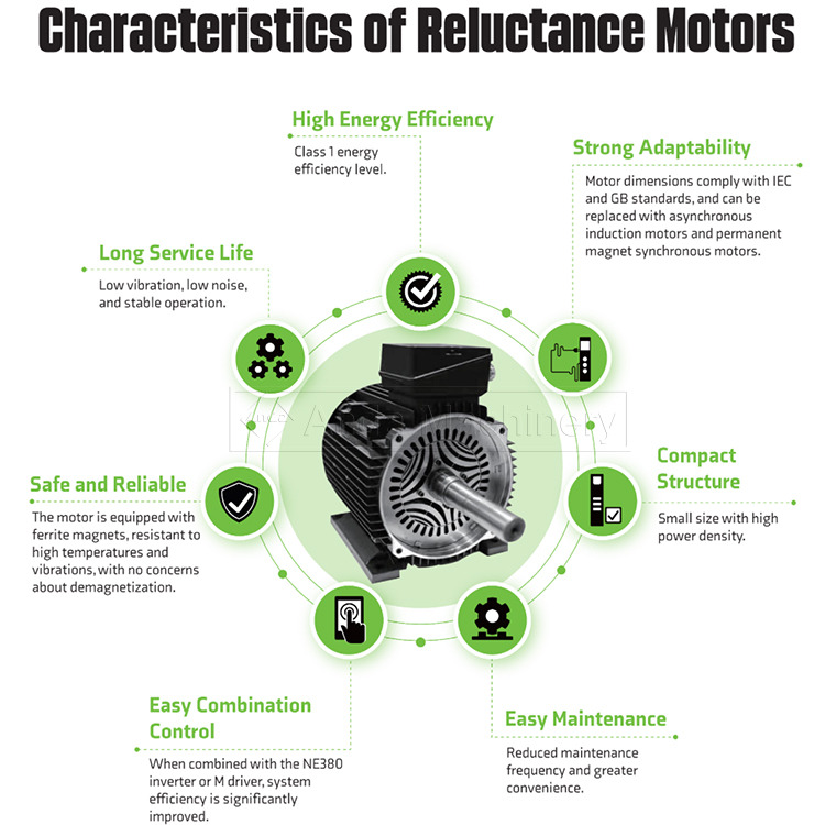 Anda жоғары энергия тиімділігі туралы құлықсыздық қозғалтқыштары